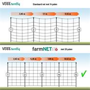 VOSS.farming farmNET+ pluimveenet 50 meter, 112cm groen schrikdraadnet, 20 palen met dubbele pen